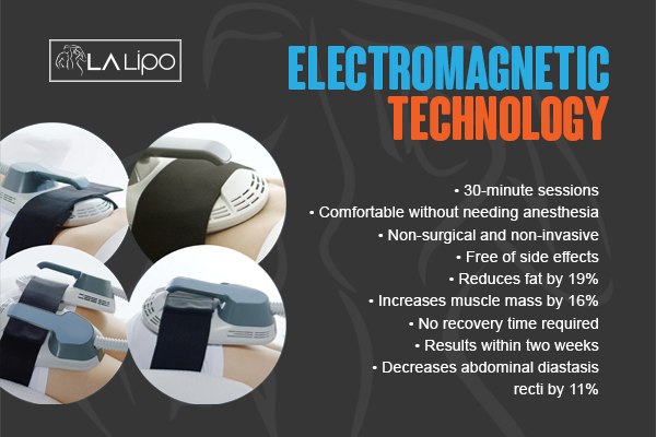 Graphic to show bullet points of how LA-EMS Body Sculpting Cheadle treatment works