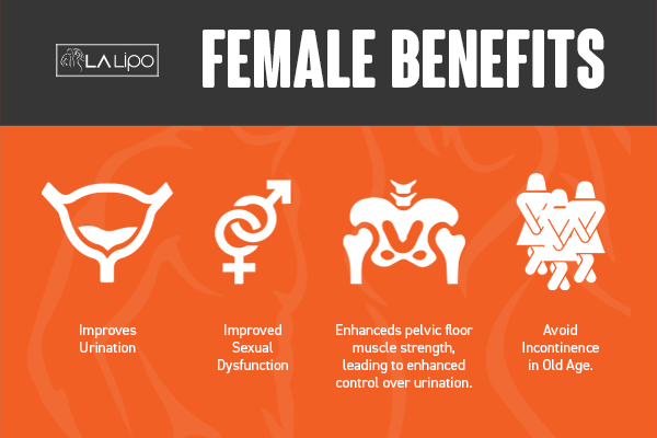 See our incontinence treatment prices and plans from LA LIPO Cheadle