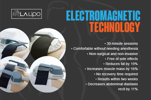 Benefits of LA-EMS Body Sculpting Treatment Cheadle