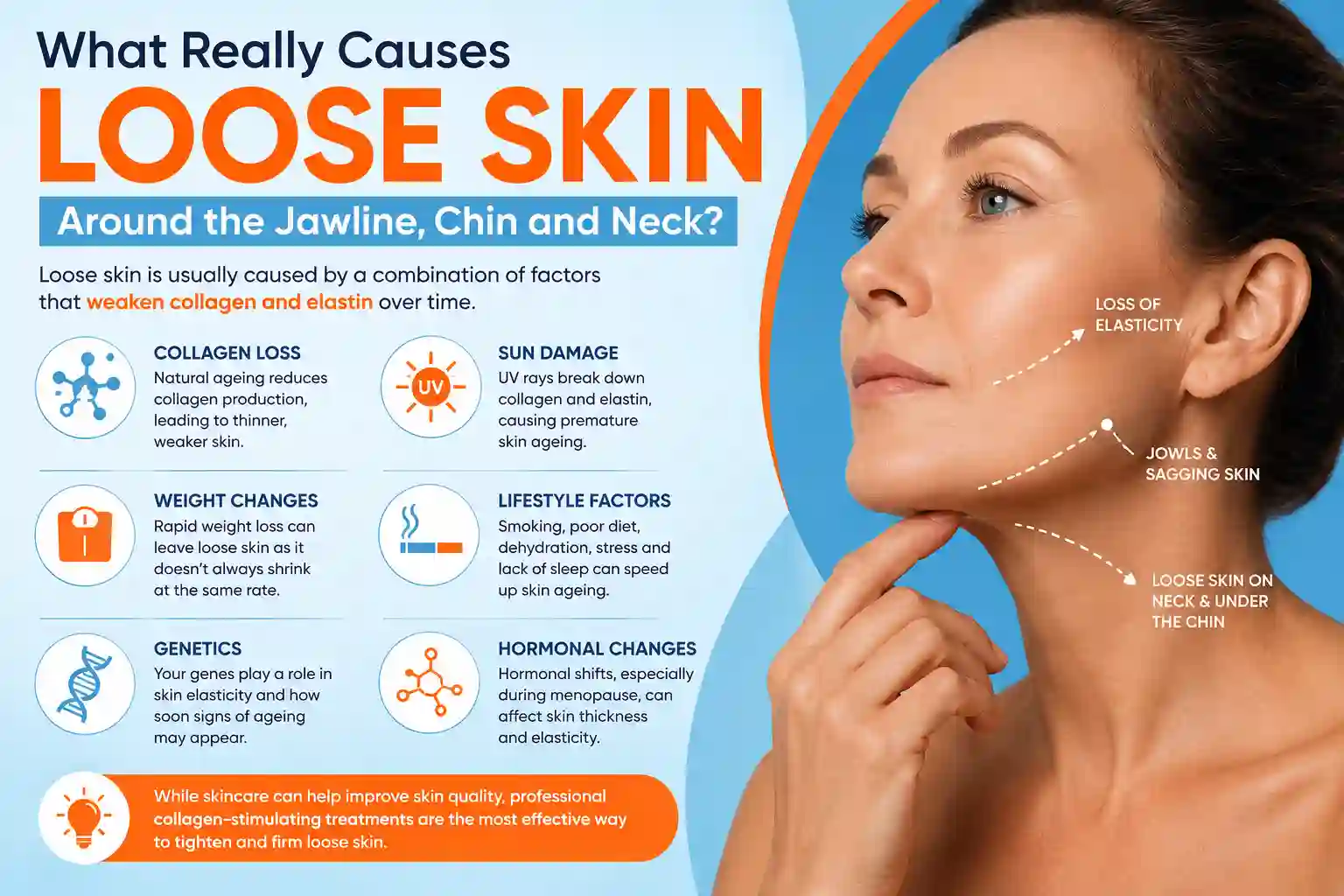 What Really Causes Loose Skin Around the Jawline, Chin and Neck Cheadle?